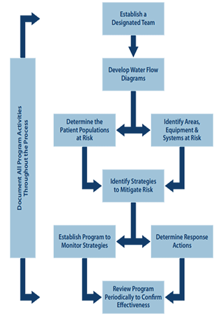 water project business plan