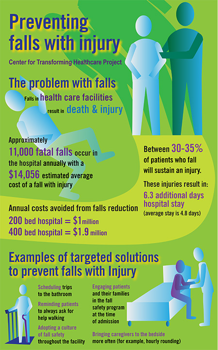 Joint Commission targets solutions for fall prevention, HFM