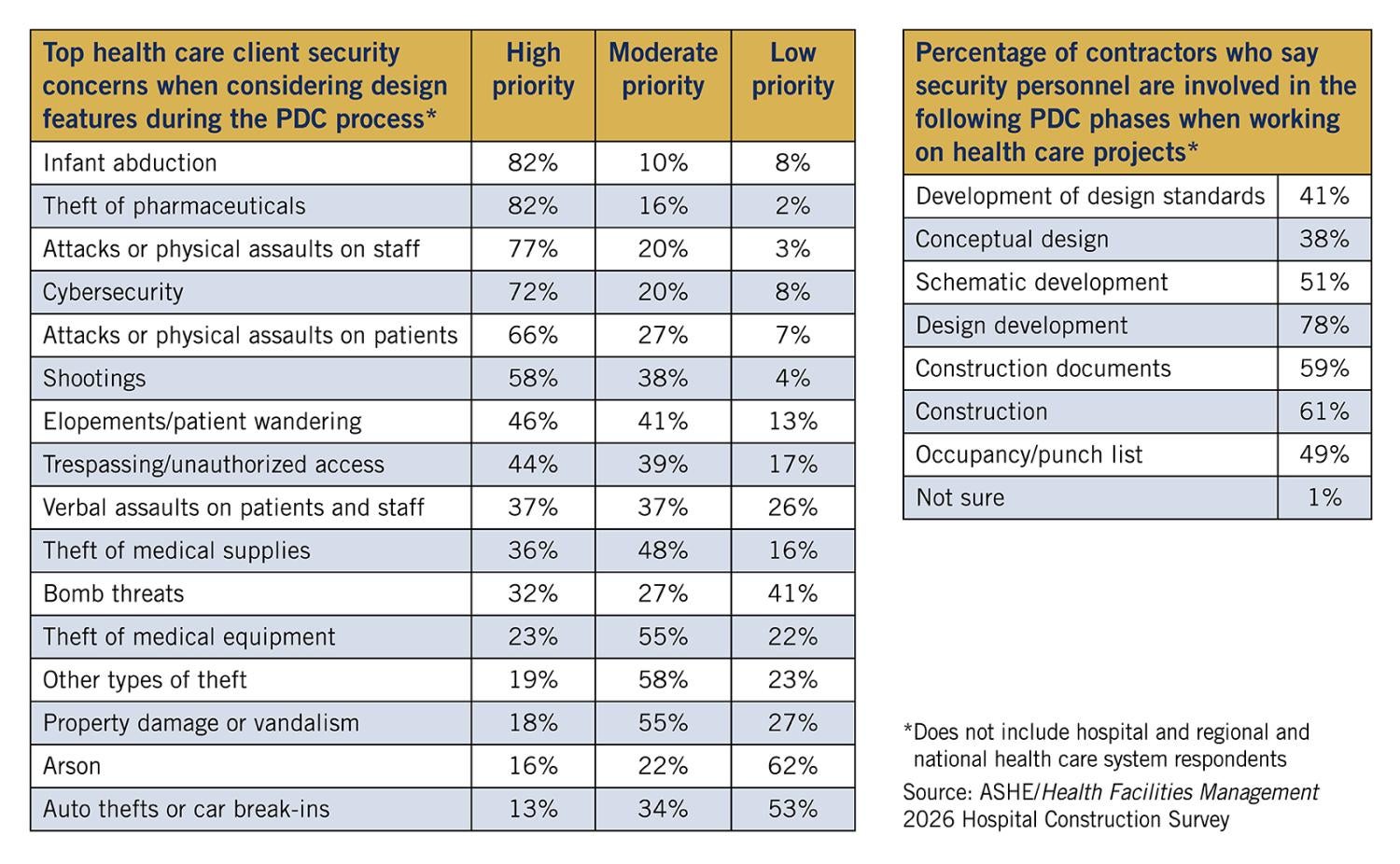 2026 Hospital Construction sidebar slideshow