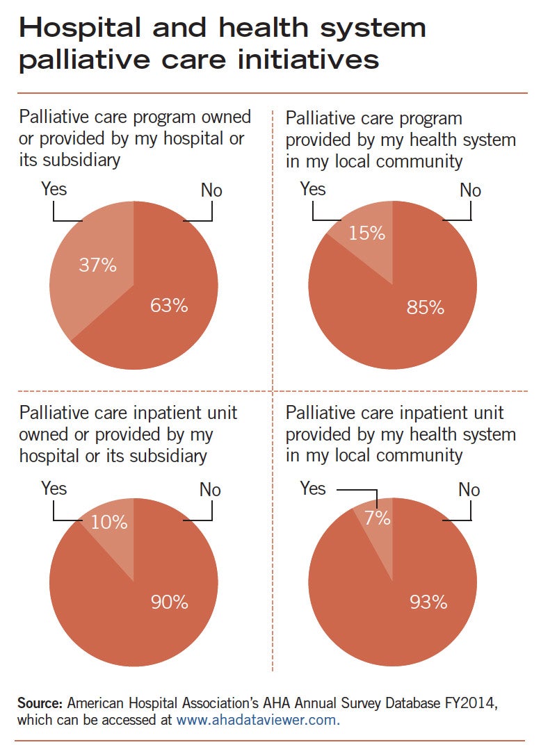 palliative care chart