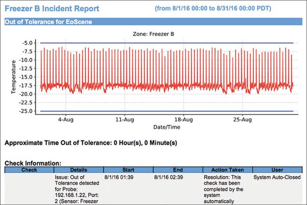 Temperature monitoring system keeps meds safe