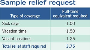 ES table documenting expectations