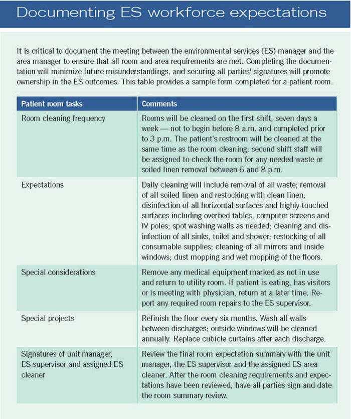 ES table documenting expectations