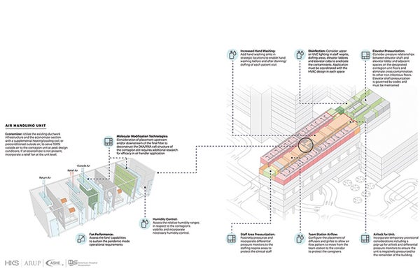 Key design strategies for pandemic resilience