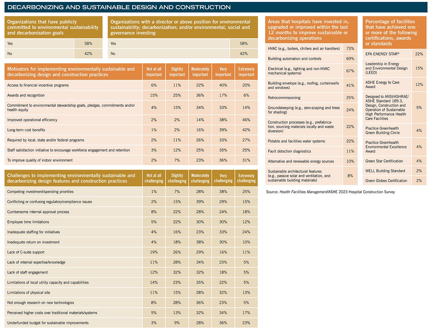 constructionsurvey