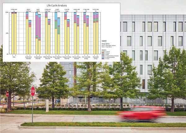 Life cycle analysis helps facility capture LEED Gold certification