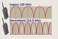 Deadline nears for two-way radio narrowbanding rule
