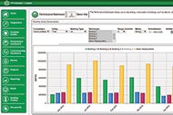 Hospital uses analytics to reduce energy usage