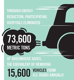 Hospital environmental program extends charter